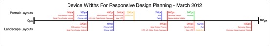 30 herramientas para el diseño web responsive